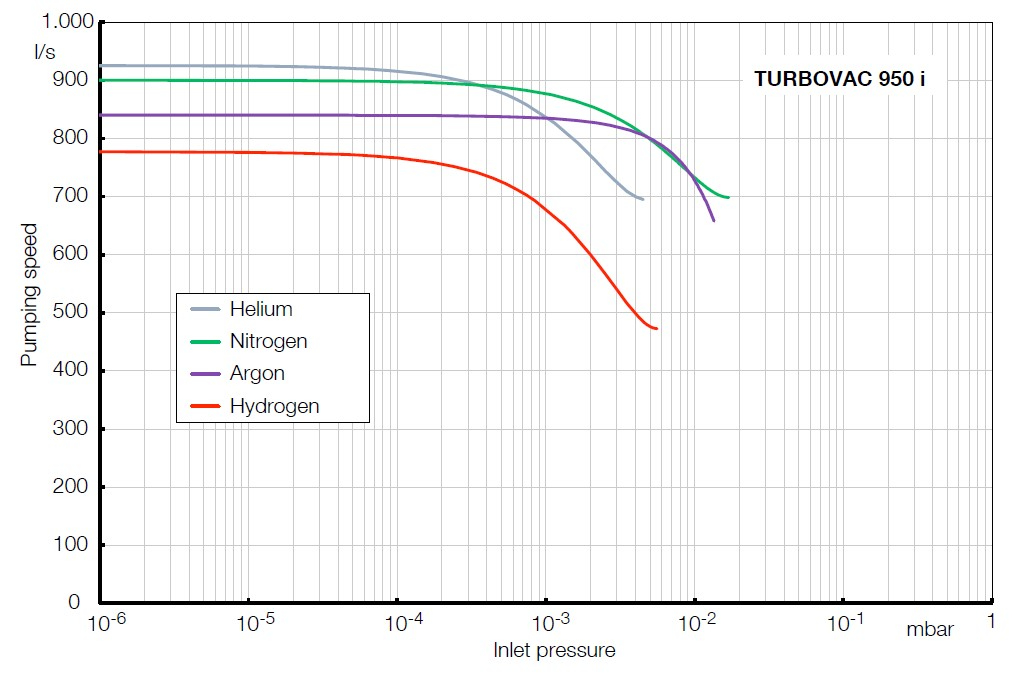 TURBOVAC 950 i-iX.7.jpg
